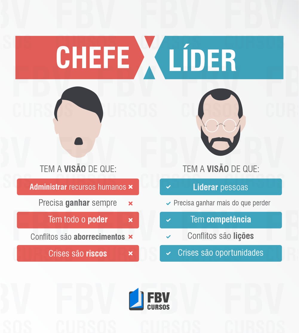 Chefia e Liderança