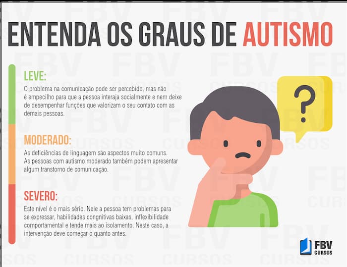 Gratus do Autismo